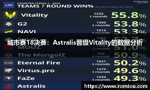 城市赛18决赛：Astralis晋级Vitality的数据分析